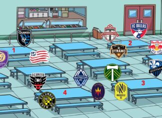 Breaking Down the Playground Cliques at the MLS Is Back Tournament mls is back