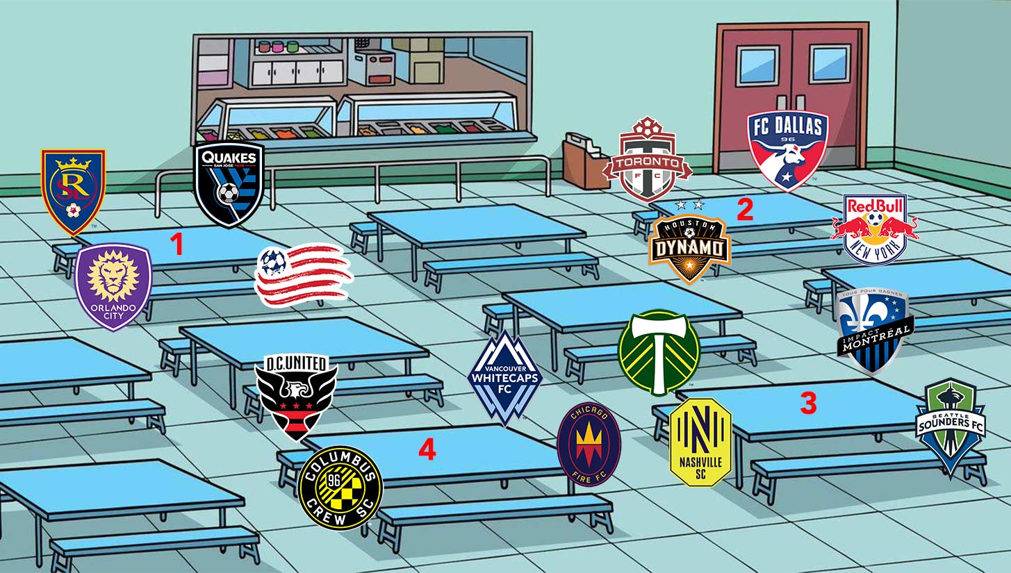 Breaking Down the Playground Cliques at the MLS Is Back Tournament ...