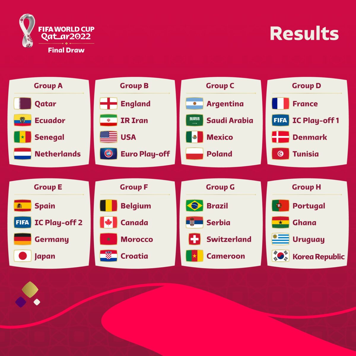 world cup draw