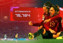The 2023 Women’s World Cup By the Numbers womens world cup 2023