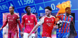 Urban Pitch Presents: The English Premier League Stock Exchange epl 2026-27 season
