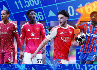 Urban Pitch Presents: The English Premier League Stock Exchange epl 2026-27 season