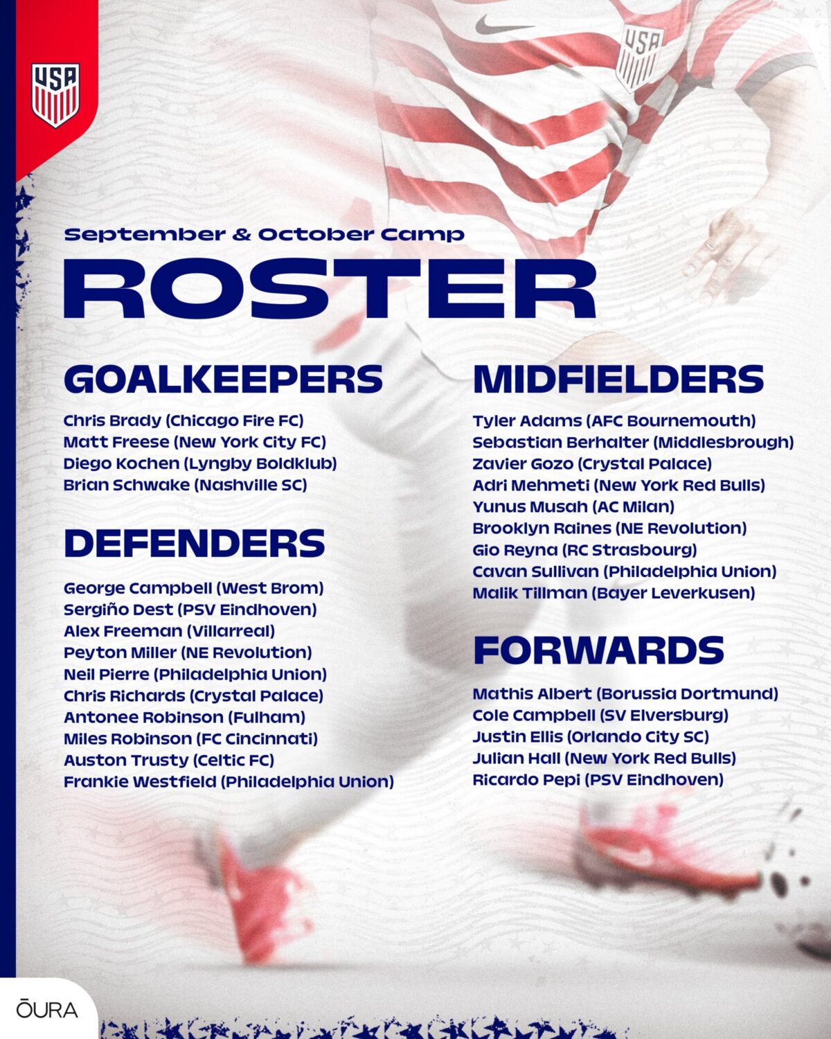 usmnt roster